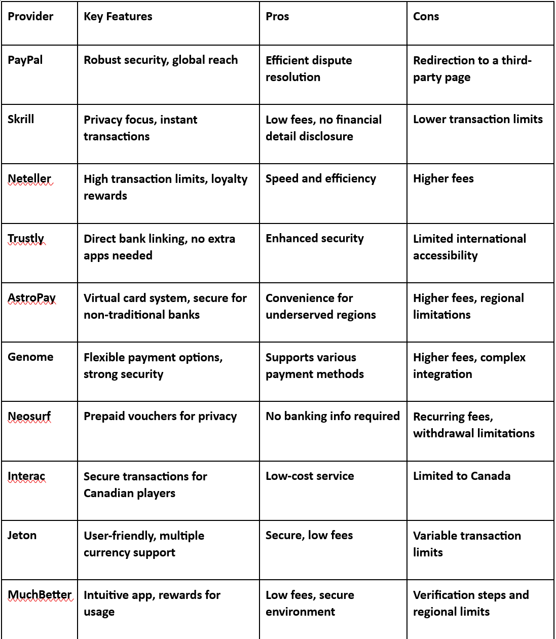 iGaming payment solutions