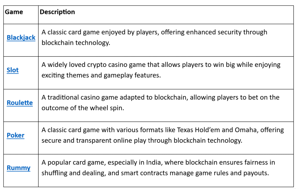 Different Types of Games Offered in Crypto Casino Software Development