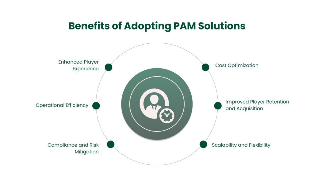 player account management