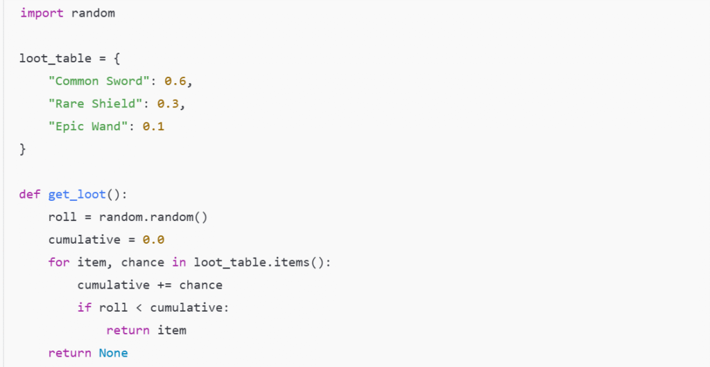 Loot Drops and Probability