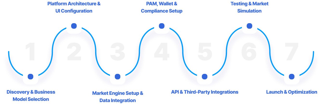 Unified Prediction Platform Deployment Process